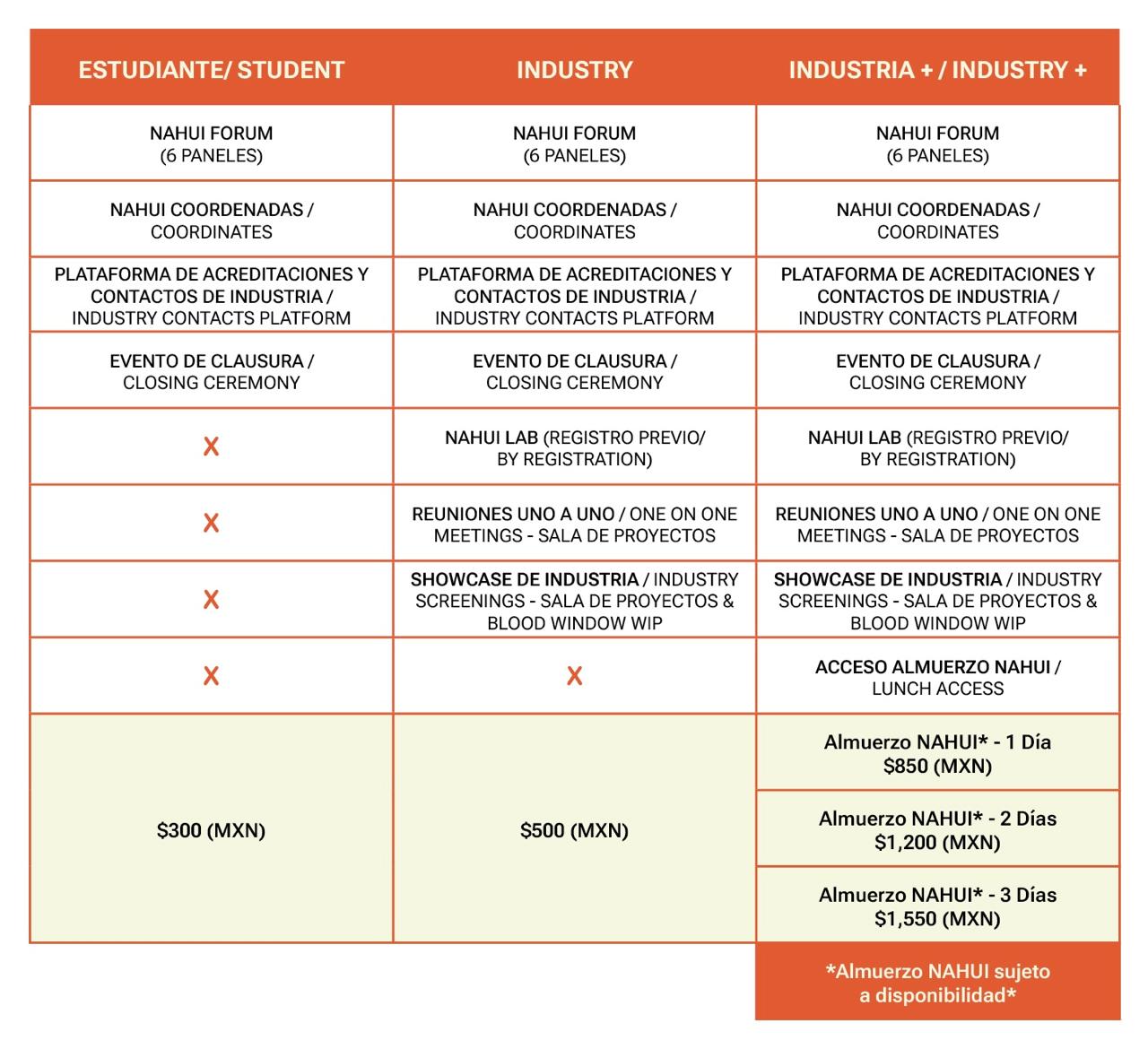 Tabla de acreditaciones NAHUI